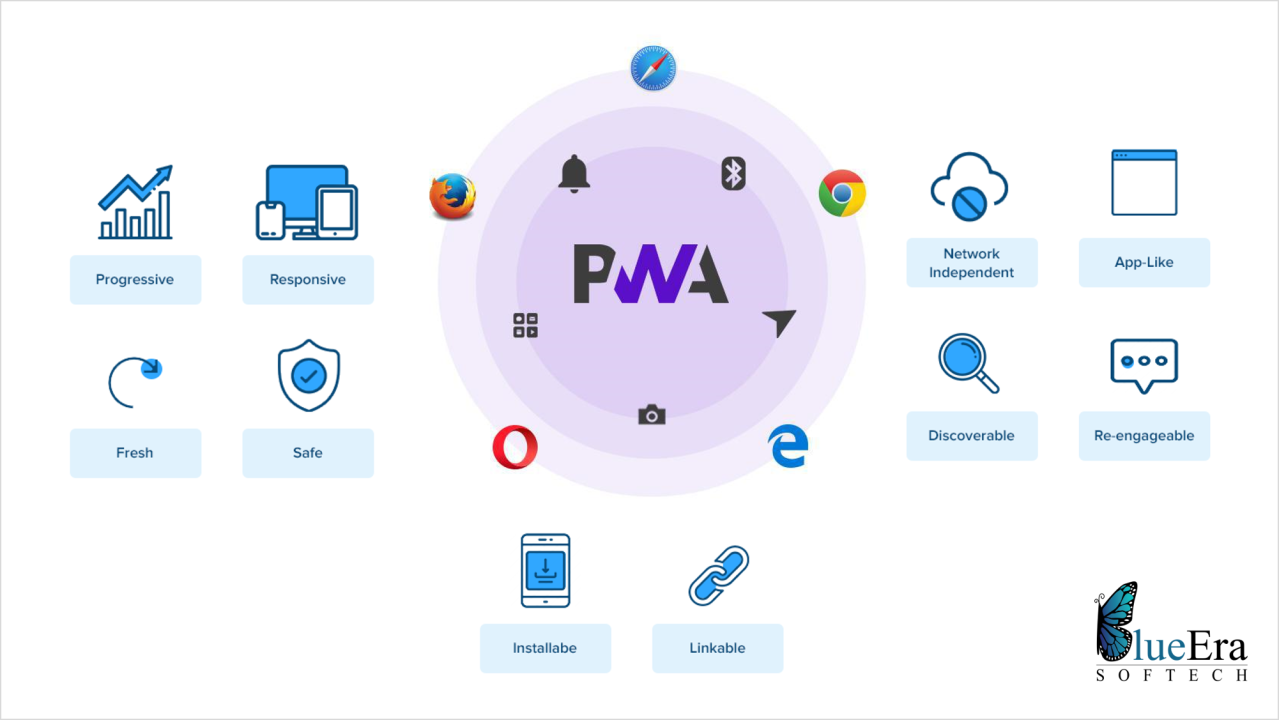 Progressive Web Apps: The Future of Mobile